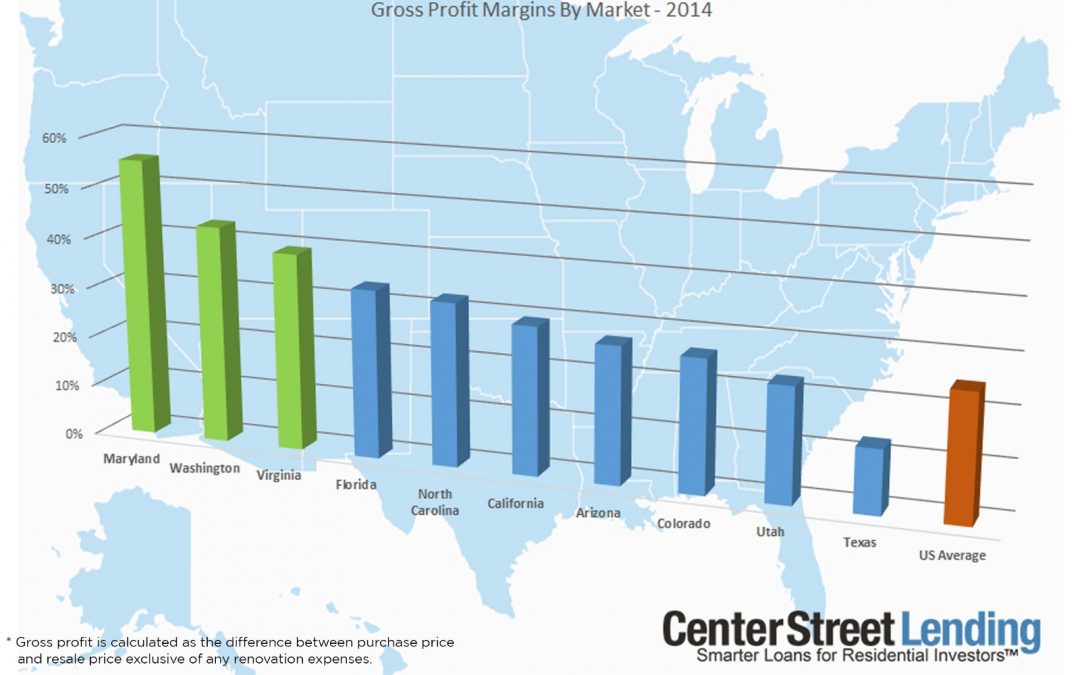 gross profit margin center street lending